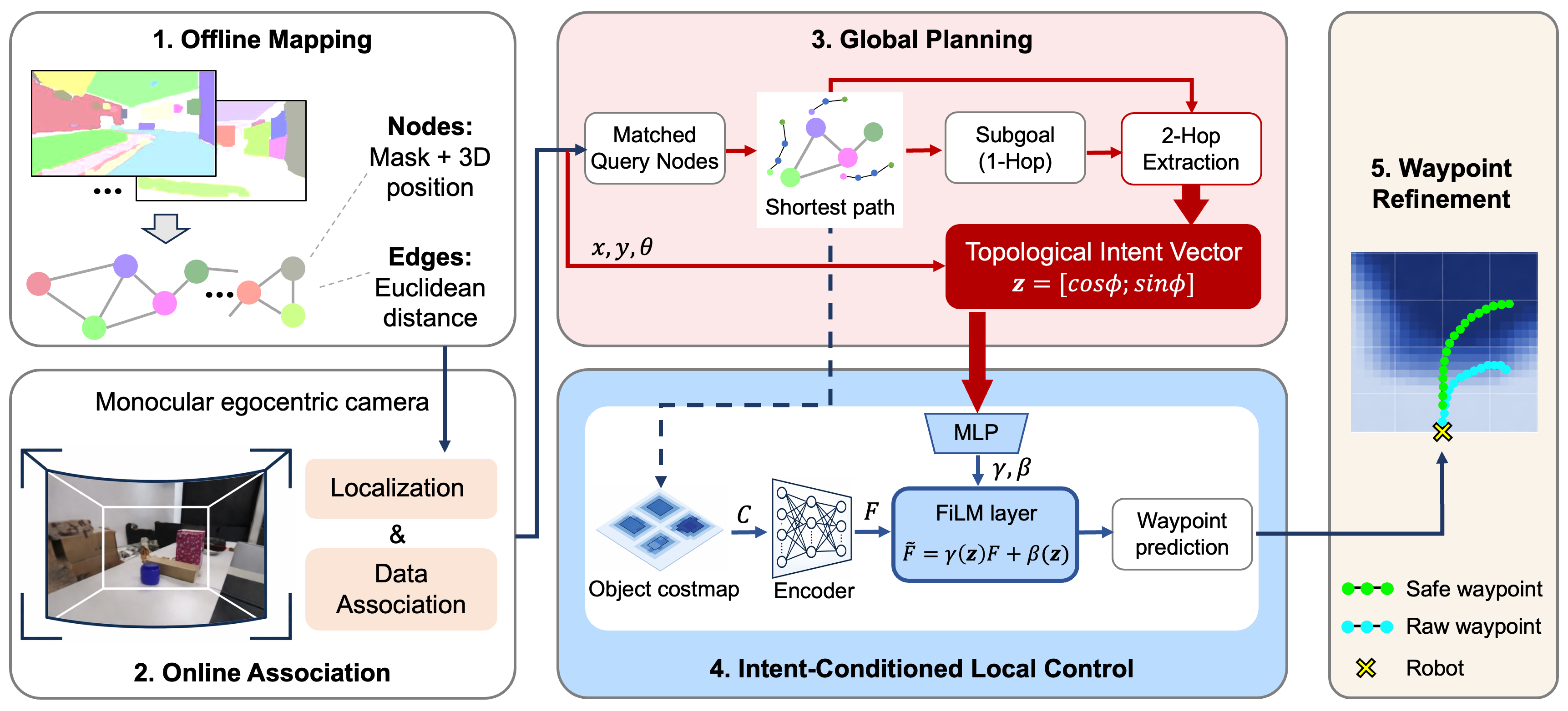IntentReact Navigation Pipeline